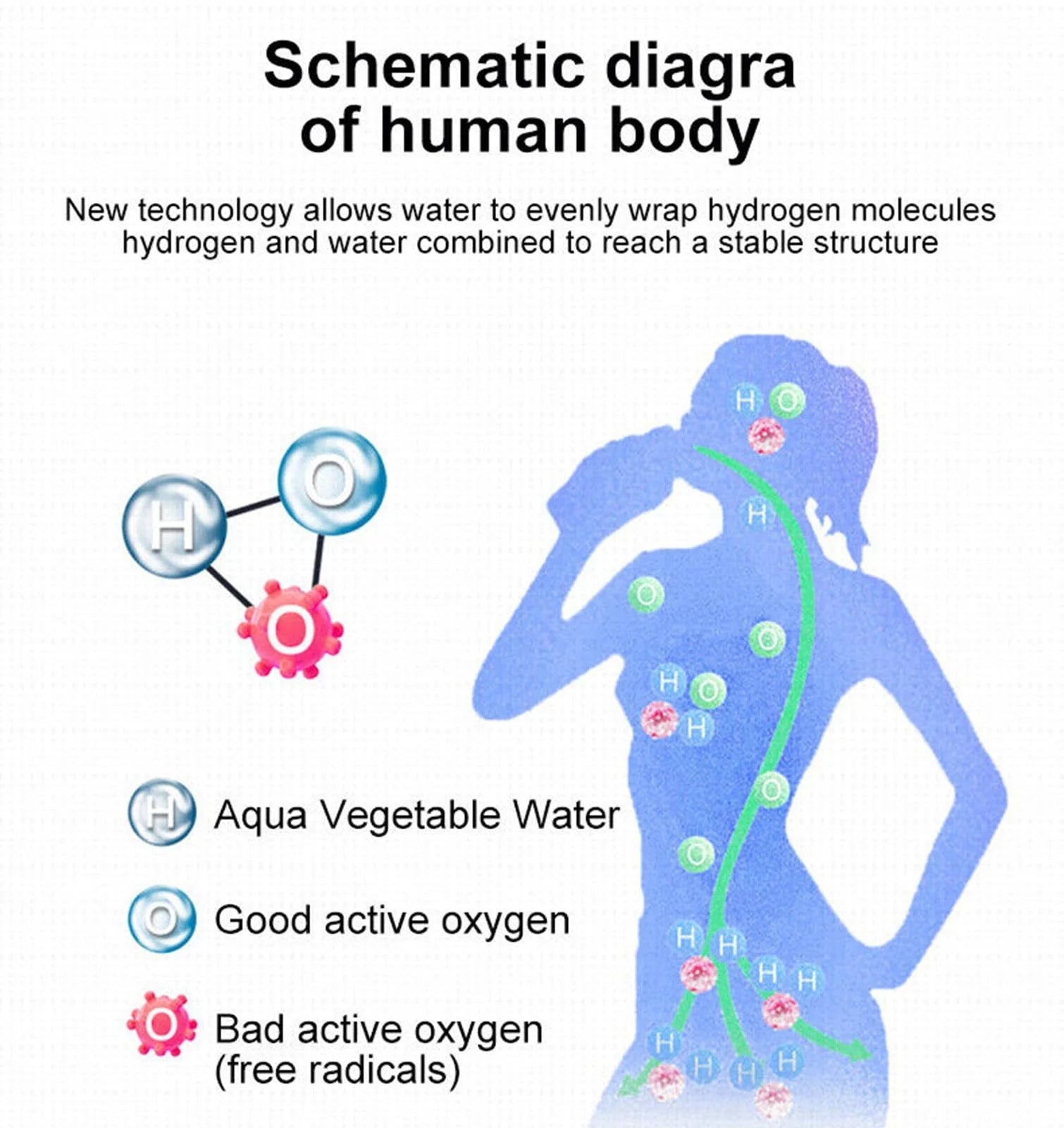 Hydrogen Water Generator 1500Ml Large Capacity Drop Proof Hydrogen Water Bottle Portable Hydrogen Water Machine Sports Water Bottle, Clearance Sales